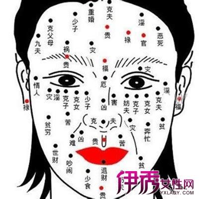 右眼角下有痣女|女孩子右眼角有痣代表什么？